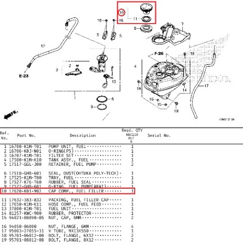 슈퍼커브110(21년~) SUPER CUB110 퓨엘탱크캡 17620-K01-902